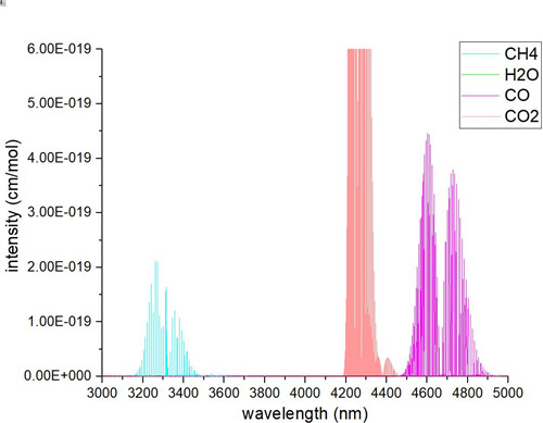 1666602784138751.jpg 紅外氣體分析儀44.jpg
